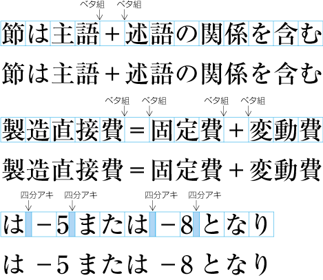 漢字等，平仮名及び片仮名の前後に統合類又は演算記号を配置した例