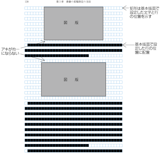 図版等を複数配置した場合の行の配置例2