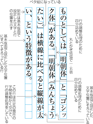 句点類及び始め括弧類が連続，並びに終わり括弧類が連続する例