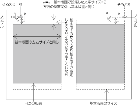 日本語組版処理の要件 日本語版