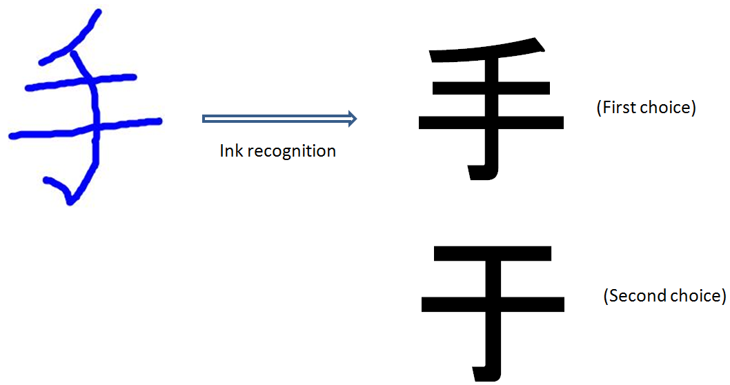 Example of Japanese handwriting recognition