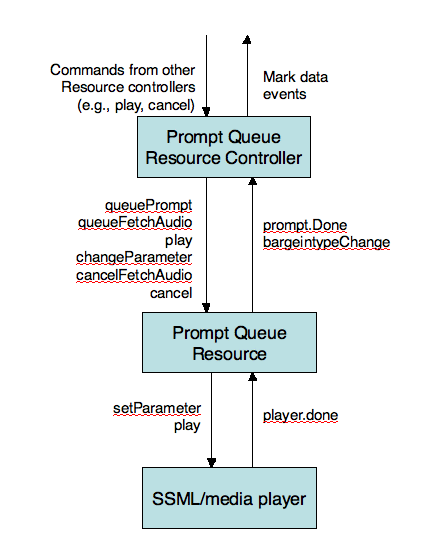 Semantic model overview