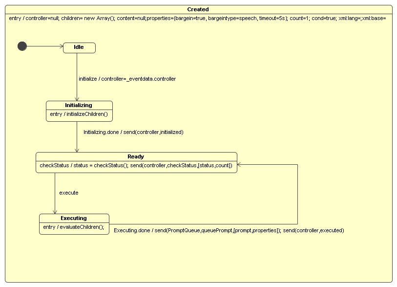 Prompt RC in UML State Chart