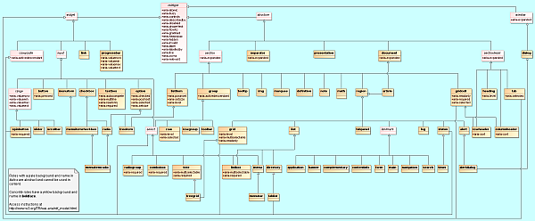 Class diagram of the relationships described in the role data model