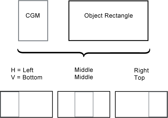 Figure 5. Effects of fit