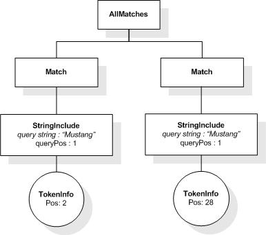 FTAnd input AllMatches 1