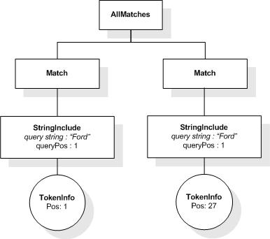 FTMildNot input AllMatches 1