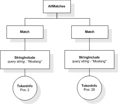 Sample AllMatches