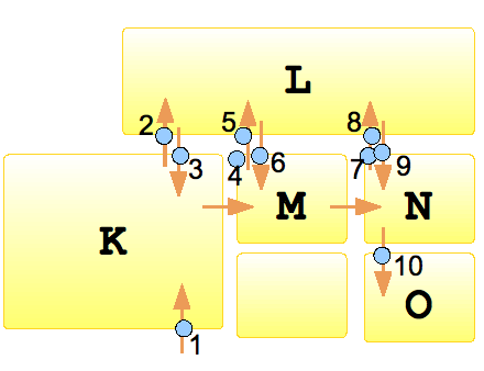 Current Focus Point Algorithm 2