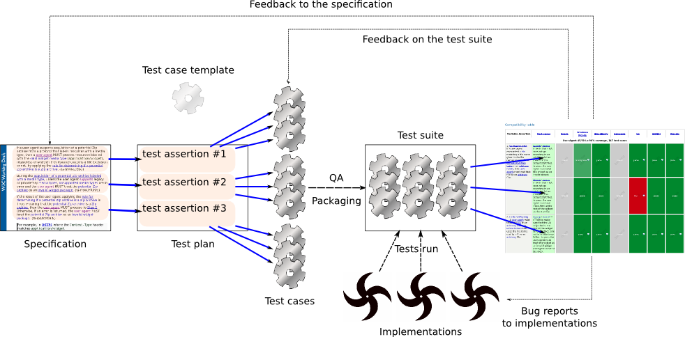 Diagram summarizing the described testing methodology