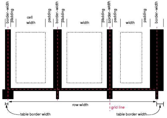 Need help on how to design table border correctly in CSS - Stack Overflow