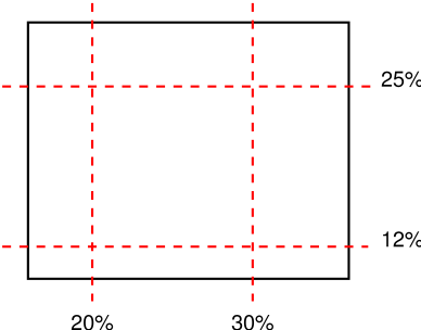 Diagram: two horizontal cuts and two vertical cuts through an
    image