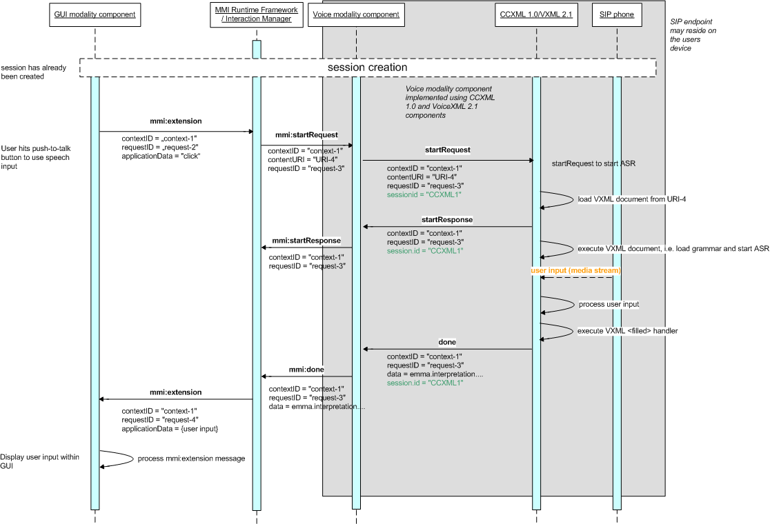 session creation ladder