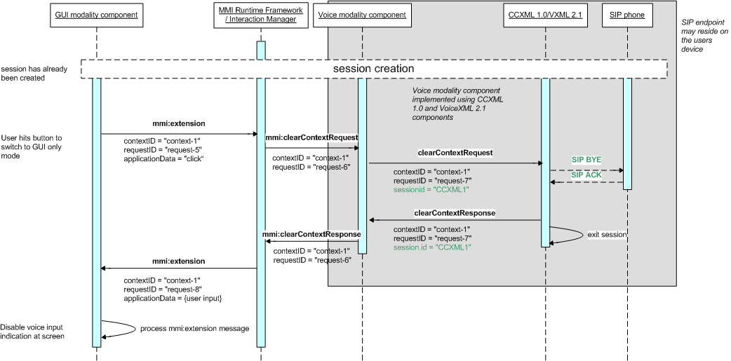 session creation ladder