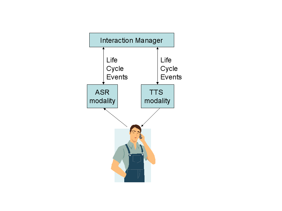 Two simple modality components