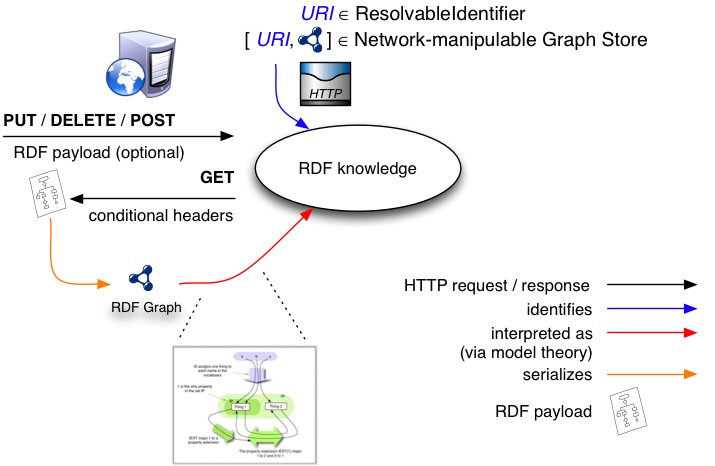 Protocol model diagram