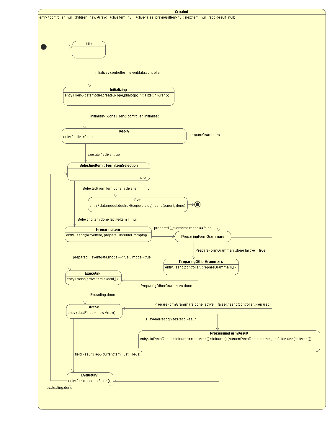 Form RC in UML State Chart