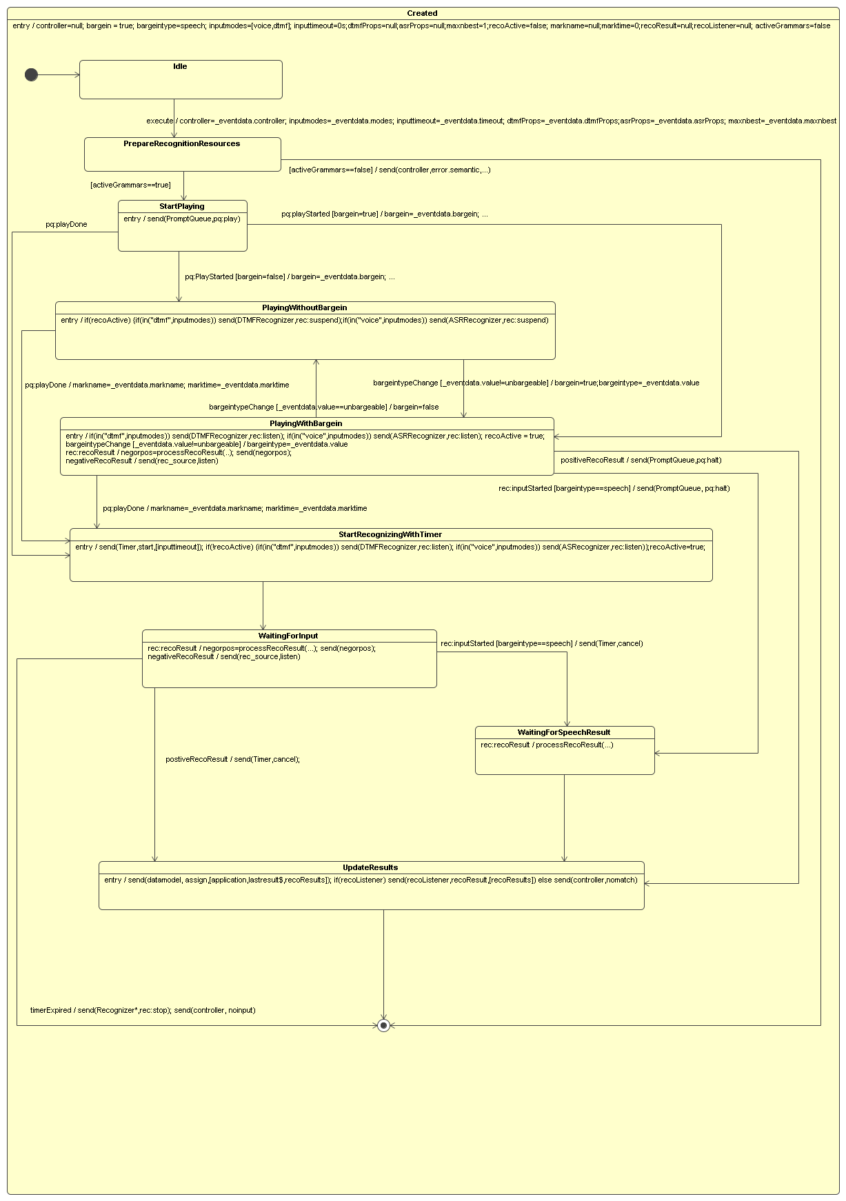 Play and Recognize RC States