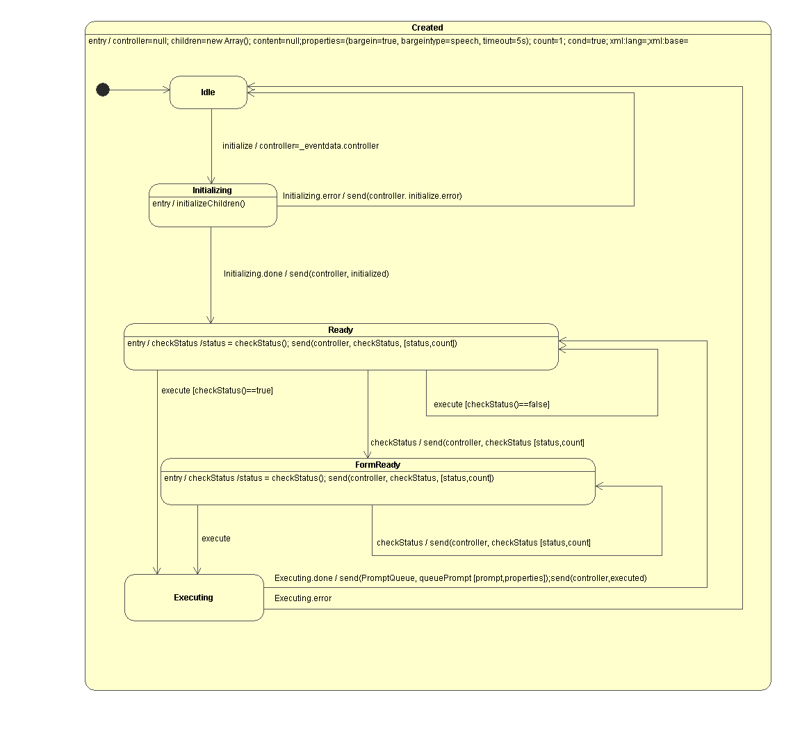 Prompt RC in UML State Chart