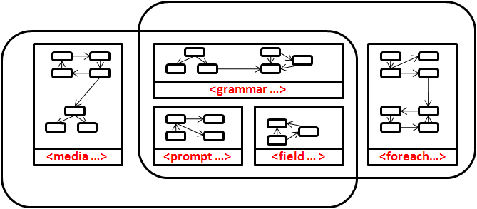 Syntax