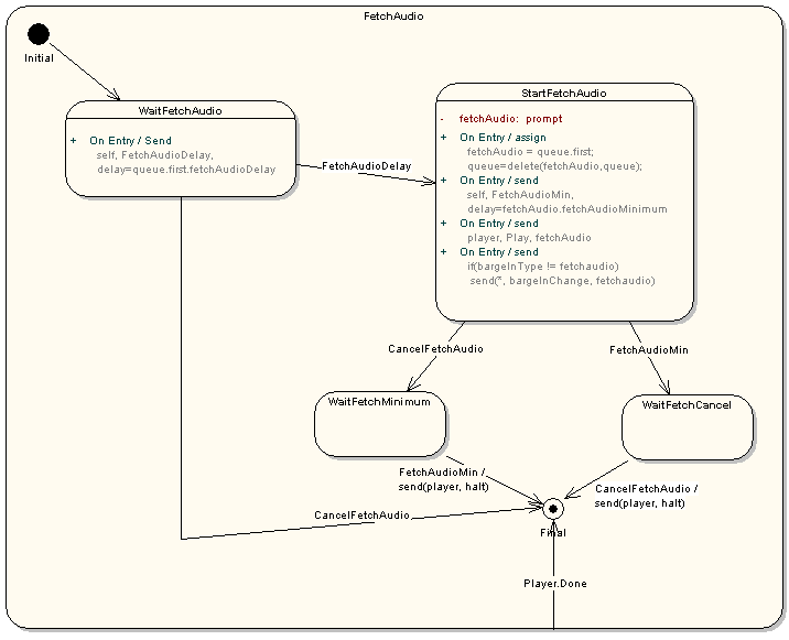 Semantic model for fetch audio