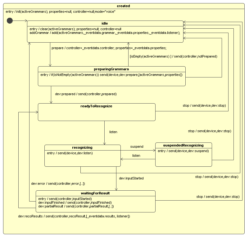 Recognition Resource States