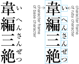 Examples of ruby at a size smaller than half the size of the base characters; the text is vertical, and, because the ruby is soamler than half-size, when there are two ruby characters per base character, there is space between the ruby characters.