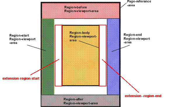 marginalia diagram