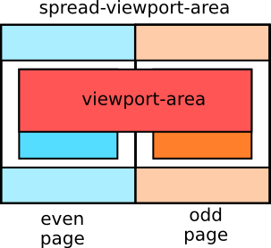 Picture of a viewport that spans two pages