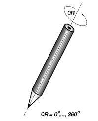 Diagram showing the rotation angle around the axis of the pen