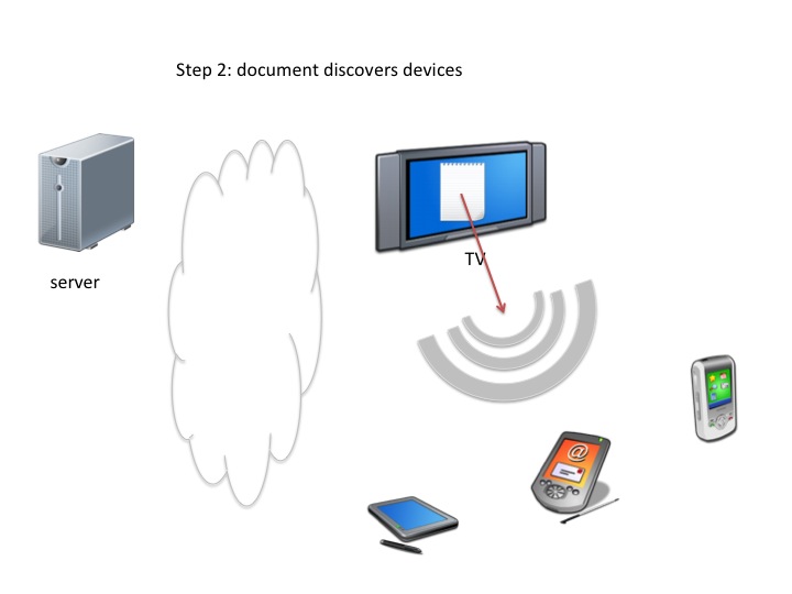 Step 2: document discovers devices