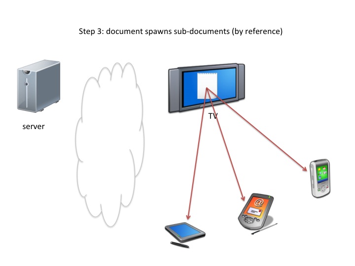 Step 3: document spawns sub-documents (by reference)