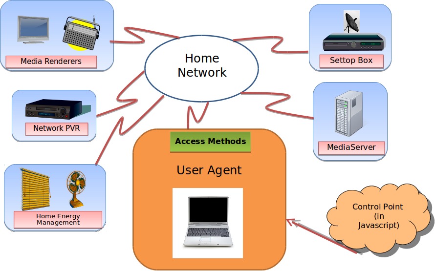 User Agent as Local Network Services Broker