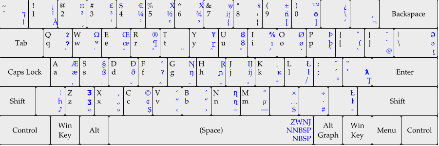 A graphical depiction of an ISO standard defining layouts of computer keyboards, ISO/IEC 9995, parts 2 and 3