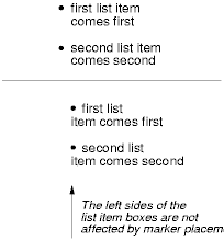 list with bullets to the left of it and list with bullets
     inside