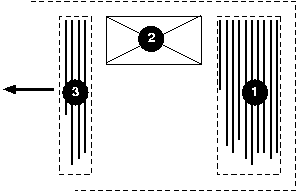 Diagram of a right-to-left vertical layout: blocks 1, 2, and
    3 are arranged side by side from right to left