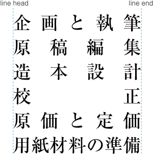 Example of even inter-character space setting in horizontal writing mode.