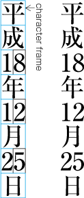 Arrangement of alphanumerics in vertical writing mode - tate-chu-yoko.
