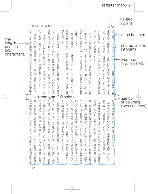 Elements of kihon-hanmen. (Example in vertical writing mode.)