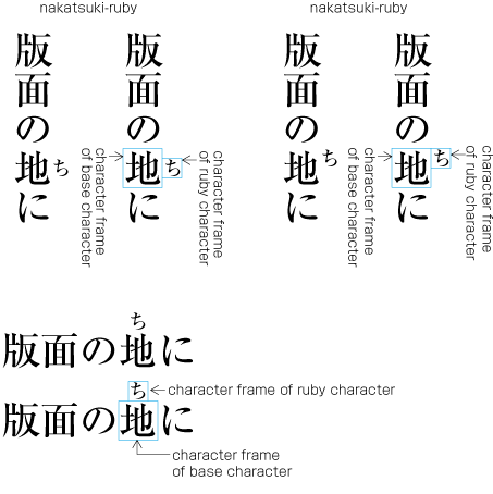 Examples of nakatsuki and katatsuki alignment.