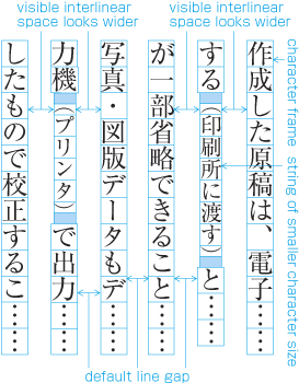 An example of inserted smaller characters than basic paragraph character size