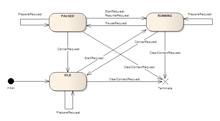 architecture diagram