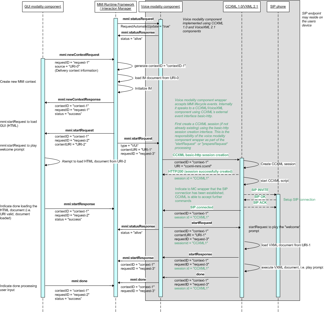 session creation ladder