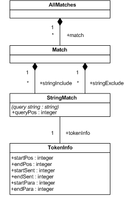 AllMatches class diagram