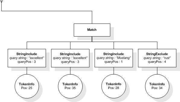 Example, step 10.3