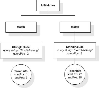 FTMildNot input AllMatches 2