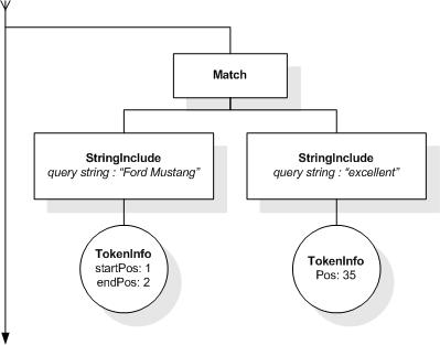 FTWindow AllMatches