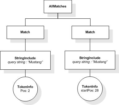 FTWords example