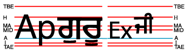 The words 'Ap' (Latin script), 'guru' (Gumurkhi script), 'Ex' (Latin) and 'ji' (Gumurkhi) in a row. 'Ex' and 'ji' have a reduced font size. While 'Ex' is still aligned on the alphabetic baseline, 'ji' is aligned on the hanging baseline.