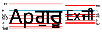 The words 'Ap' (Latin script), 'guru' (Gumurkhi script), 'Ex' (Latin) and 'ji' (Gumurkhi) in a row. 'Ex' and 'Ji' have a reduced font-size. The set of baselines for the last two is scaled down. The hanging baselines of both baseline sets are aligned.